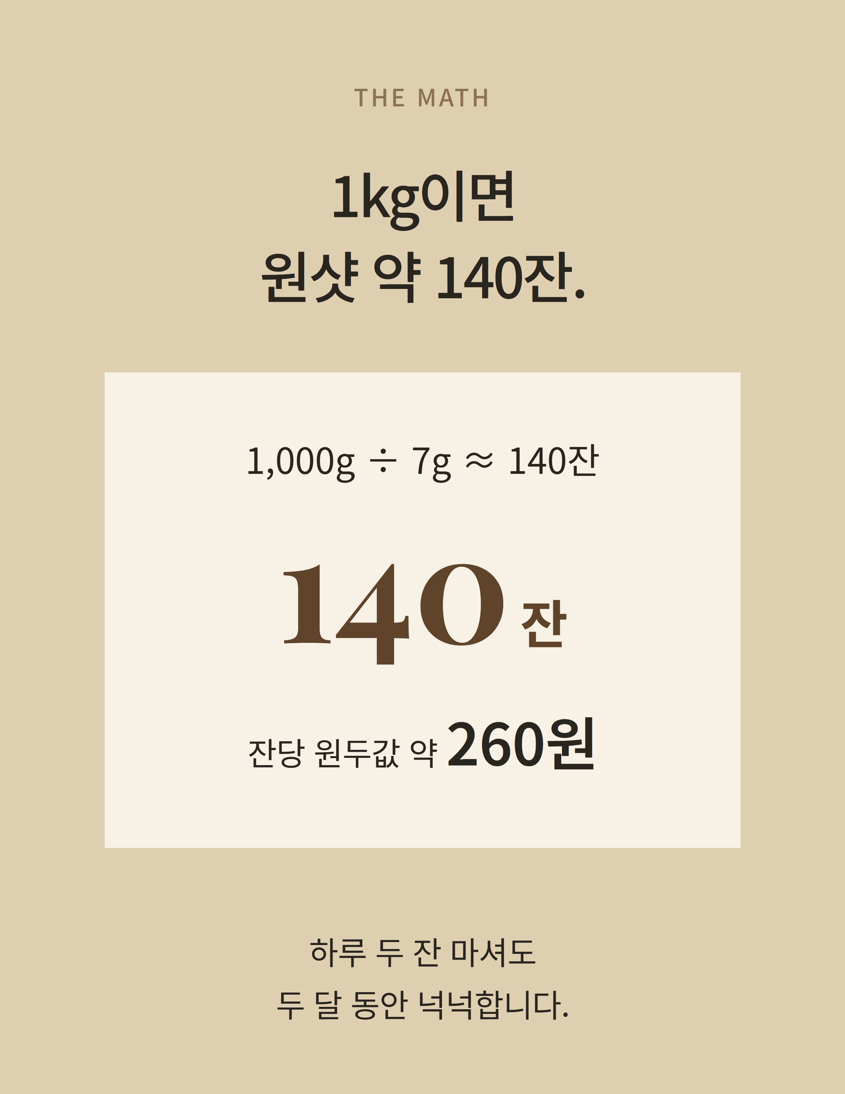 카페 트롬베타 구스토 바 원두 1kg 원샷 7g · 약140잔 · 고화질 자동재생 GIF 상세페이지 38/55 구간