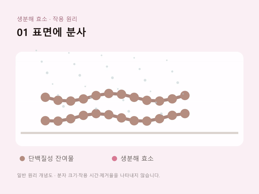 HyHo 배쓰룸클리너 고화질 GIF 상세페이지 · 사용 장면과 원리 애니메이션 14/44 구간