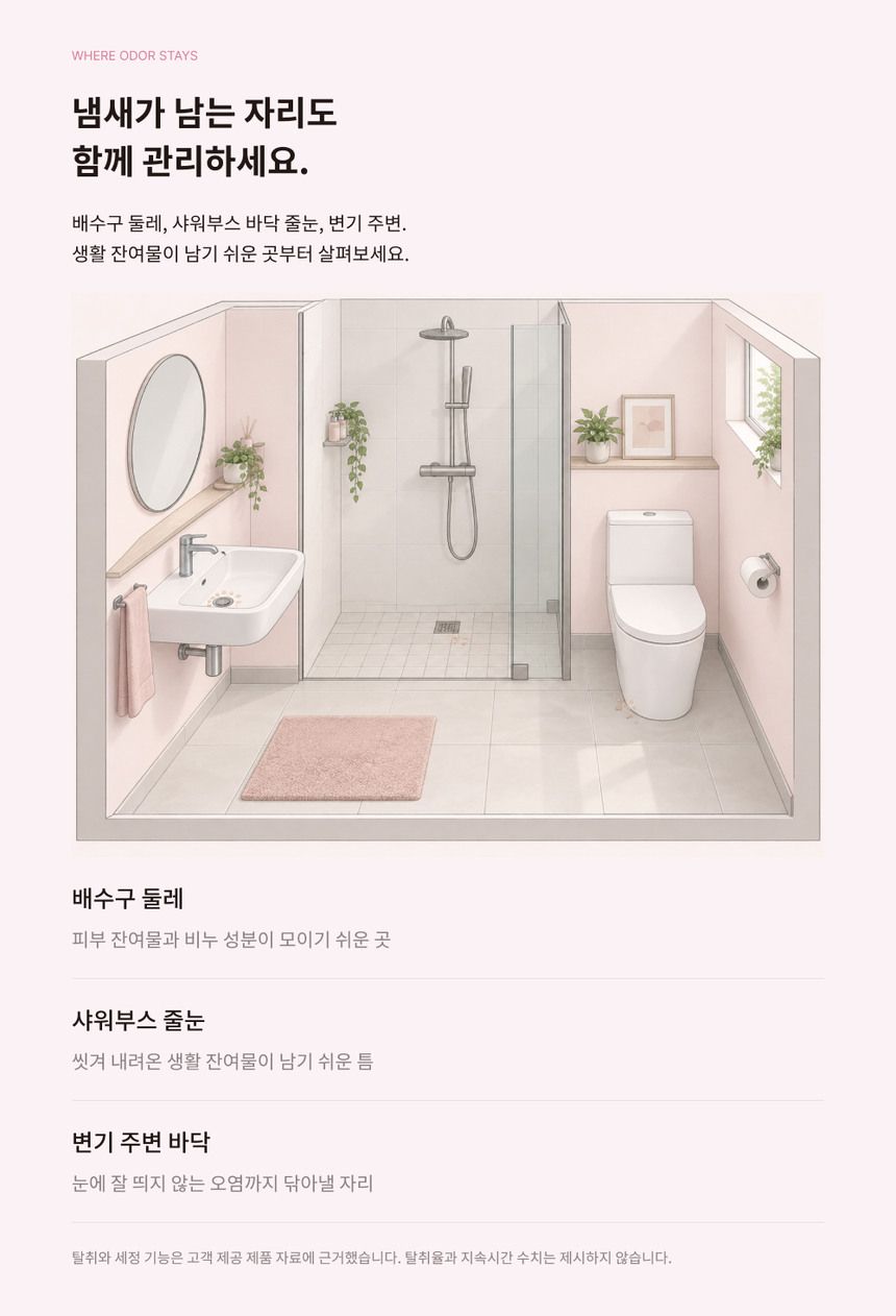 HyHo 배쓰룸클리너 고화질 GIF 상세페이지 · 사용 장면과 원리 애니메이션 30/44 구간